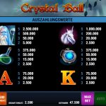 Crystal Ball Gewinne
