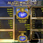 Magic Mirror Gewinne