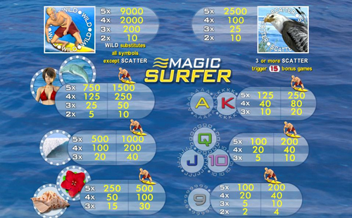 magic-surfer merkur spiel