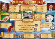 Mississippi Fortune