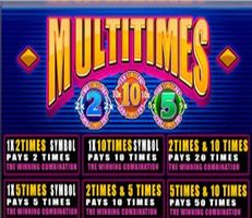 Multitimes