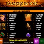 Ramses Book Gewinne